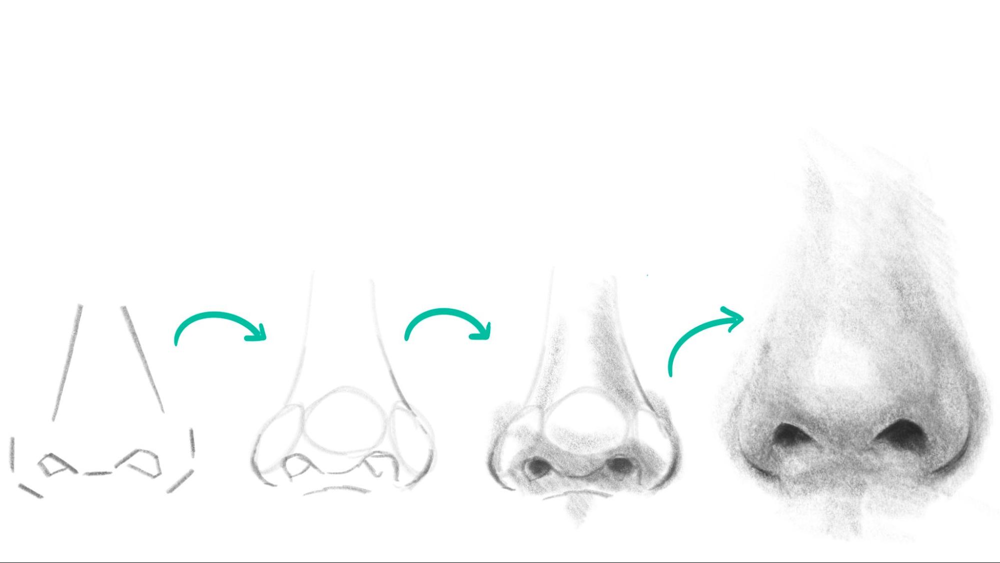 Hvordan du tegner en næse trin for trin